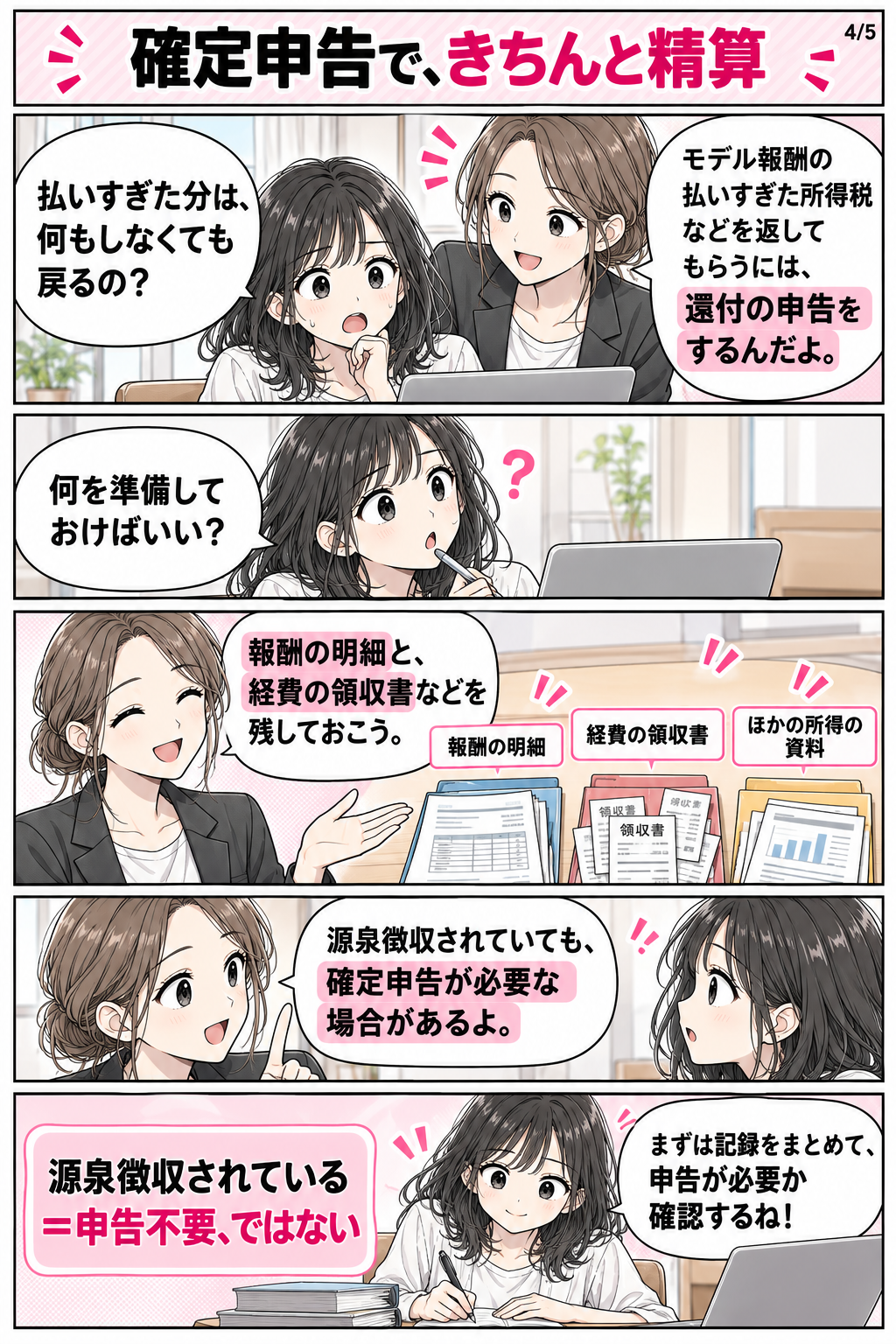 源泉徴収を説明する漫画4ページ目。確定申告と、報酬の明細・経費の領収書などの準備。
