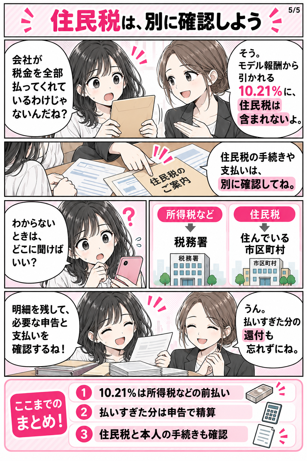源泉徴収を説明する漫画5ページ目。住民税は10.21％に含まれず、本人が手続きや支払いを確認すること。